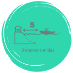 Navegación hasta 5 millas con el PNB. Reflejo Mamífero